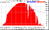 Solar PV/Inverter Performance East Array Actual & Running Average Power Output