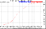 Solar PV/Inverter Performance Daily Energy Production