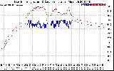 Solar PV/Inverter Performance Inverter Operating Temperature