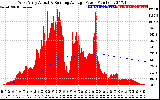 Solar PV/Inverter Performance West Array Actual & Running Average Power Output