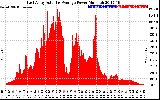 Solar PV/Inverter Performance East Array Actual & Average Power Output