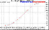 Solar PV/Inverter Performance Daily Energy Production