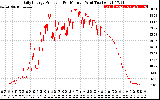 Solar PV/Inverter Performance Daily Energy Production Per Minute