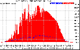 Solar PV/Inverter Performance Grid Power & Solar Radiation