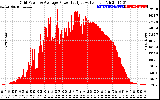 Solar PV/Inverter Performance Inverter Power Output