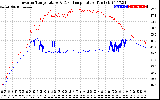 Solar PV/Inverter Performance Inverter Operating Temperature