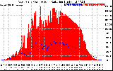 Solar PV/Inverter Performance West Array Power Output & Solar Radiation