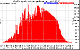 Solar PV/Inverter Performance West Array Actual & Average Power Output