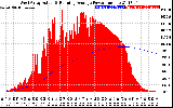 Solar PV/Inverter Performance West Array Actual & Running Average Power Output