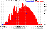 Solar PV/Inverter Performance East Array Actual & Running Average Power Output