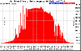 Solar PV/Inverter Performance Inverter Power Output