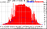 Solar PV/Inverter Performance West Array Power Output & Solar Radiation