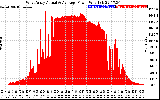 Solar PV/Inverter Performance West Array Actual & Average Power Output