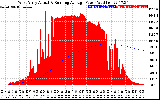 Solar PV/Inverter Performance West Array Actual & Running Average Power Output