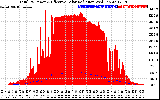 Solar PV/Inverter Performance Total PV Panel Power Output & Effective Solar Radiation