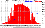 Solar PV/Inverter Performance Total PV Panel & Running Average Power Output