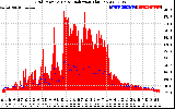 Solar PV/Inverter Performance Grid Power & Solar Radiation