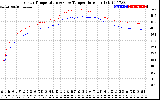 Solar PV/Inverter Performance Inverter Operating Temperature