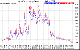 Solar PV/Inverter Performance Photovoltaic Panel Current Output