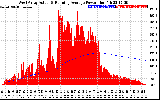 Solar PV/Inverter Performance West Array Actual & Running Average Power Output