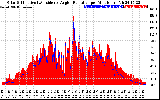 Solar PV/Inverter Performance Solar Radiation & Effective Solar Radiation per Minute