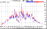 Solar PV/Inverter Performance Photovoltaic Panel Current Output