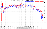 Solar PV/Inverter Performance Photovoltaic Panel Voltage Output