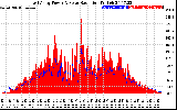 Solar PV/Inverter Performance East Array Power Output & Solar Radiation