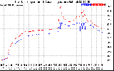 Solar PV/Inverter Performance Inverter Operating Temperature