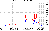 Solar PV/Inverter Performance Photovoltaic Panel Current Output