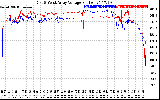 Solar PV/Inverter Performance Photovoltaic Panel Voltage Output