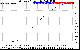 Solar PV/Inverter Performance Daily Energy Production