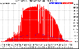 Solar PV/Inverter Performance Grid Power & Solar Radiation