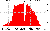 Solar PV/Inverter Performance Inverter Power Output