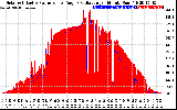 Solar PV/Inverter Performance Solar Radiation & Effective Solar Radiation per Minute