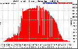 Solar PV/Inverter Performance West Array Actual & Average Power Output