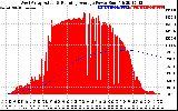 Solar PV/Inverter Performance West Array Actual & Running Average Power Output