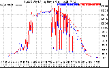 Solar PV/Inverter Performance Photovoltaic Panel Power Output