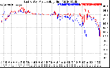 Solar PV/Inverter Performance Photovoltaic Panel Voltage Output