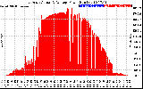 Solar PV/Inverter Performance East Array Actual & Average Power Output