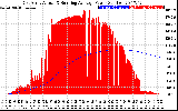 Solar PV/Inverter Performance East Array Actual & Running Average Power Output