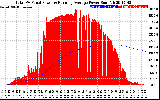 Solar PV/Inverter Performance Total PV Panel & Running Average Power Output