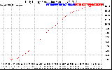 Solar PV/Inverter Performance Daily Energy Production