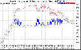 Solar PV/Inverter Performance Inverter Operating Temperature