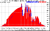 Solar PV/Inverter Performance Solar Radiation & Effective Solar Radiation per Minute