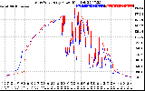 Solar PV/Inverter Performance Photovoltaic Panel Power Output