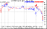 Solar PV/Inverter Performance Photovoltaic Panel Voltage Output