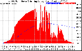 Solar PV/Inverter Performance Total PV Panel & Running Average Power Output