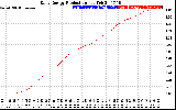 Solar PV/Inverter Performance Daily Energy Production