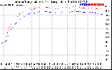 Solar PV/Inverter Performance Inverter Operating Temperature